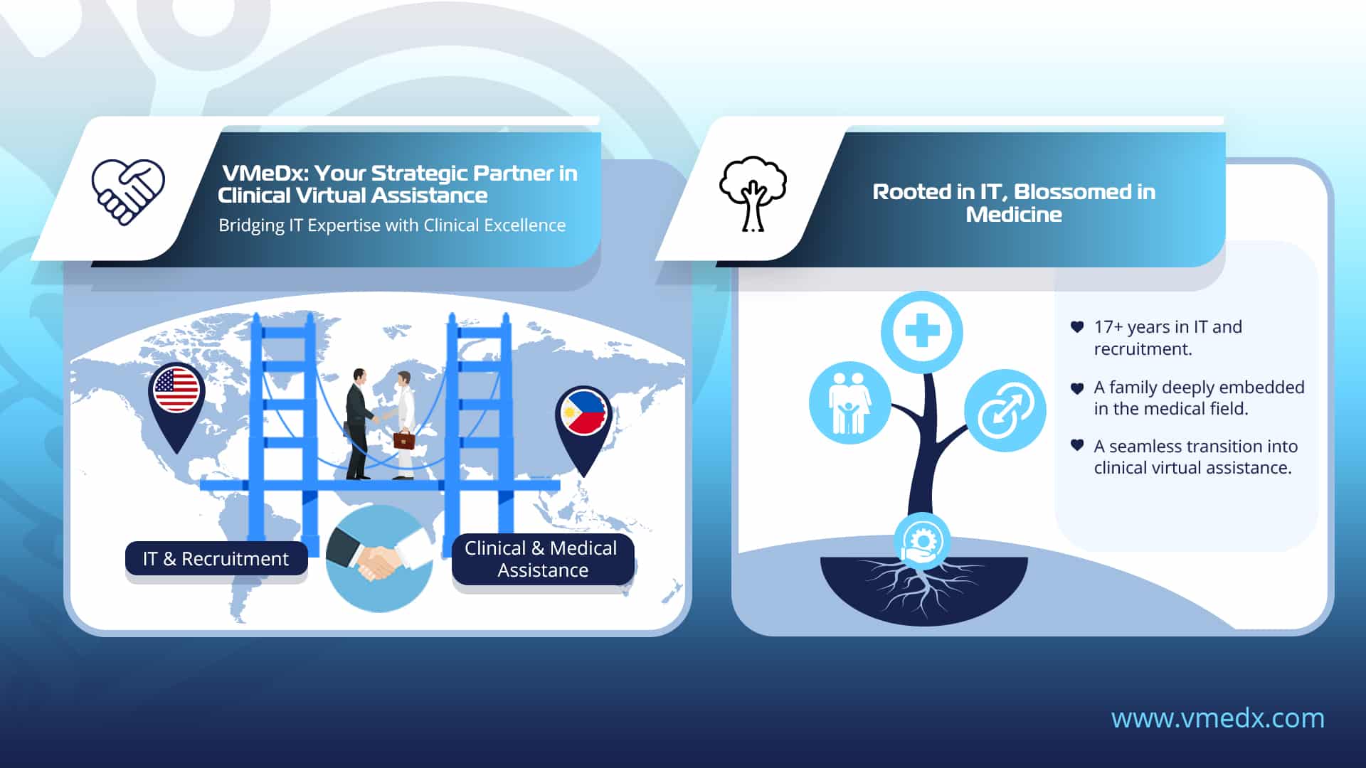 our-story-a-journey-from-IT-to-clinical-virtual-assistance-infographics vmedx's