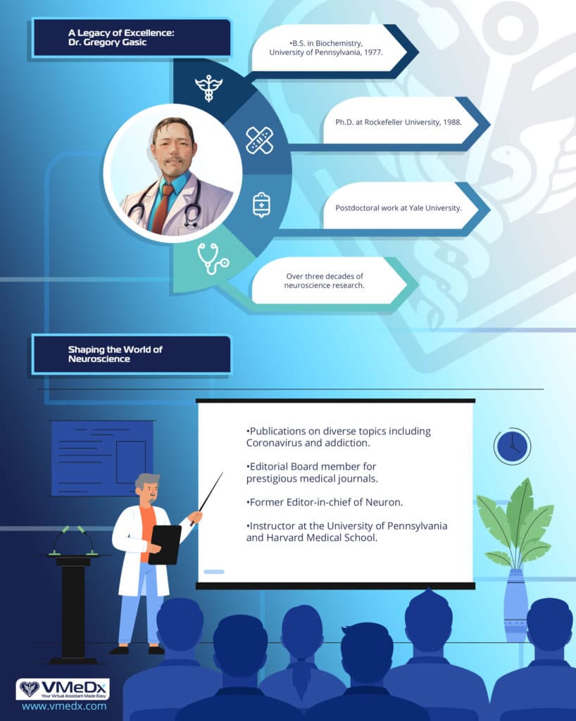 dr. gregory gasic founder and author of vmedx