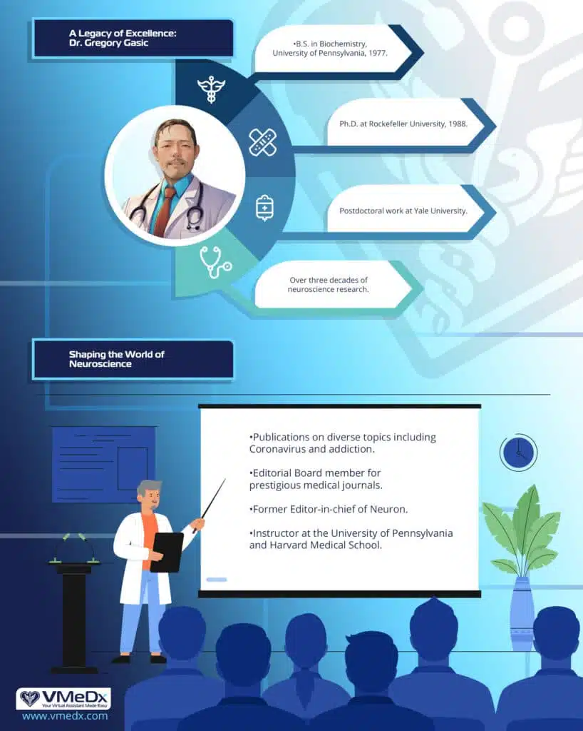 dr. gregory gasic founder and author of vmedx