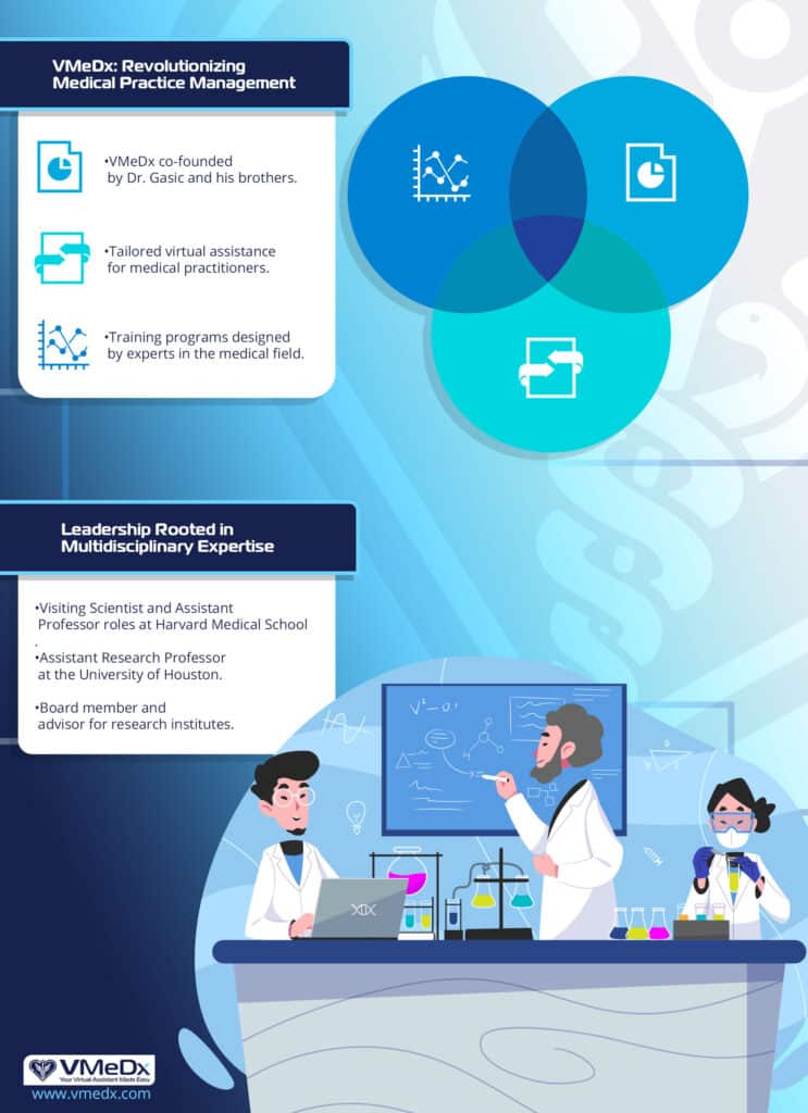 vmedx revolutionizing medical practice.